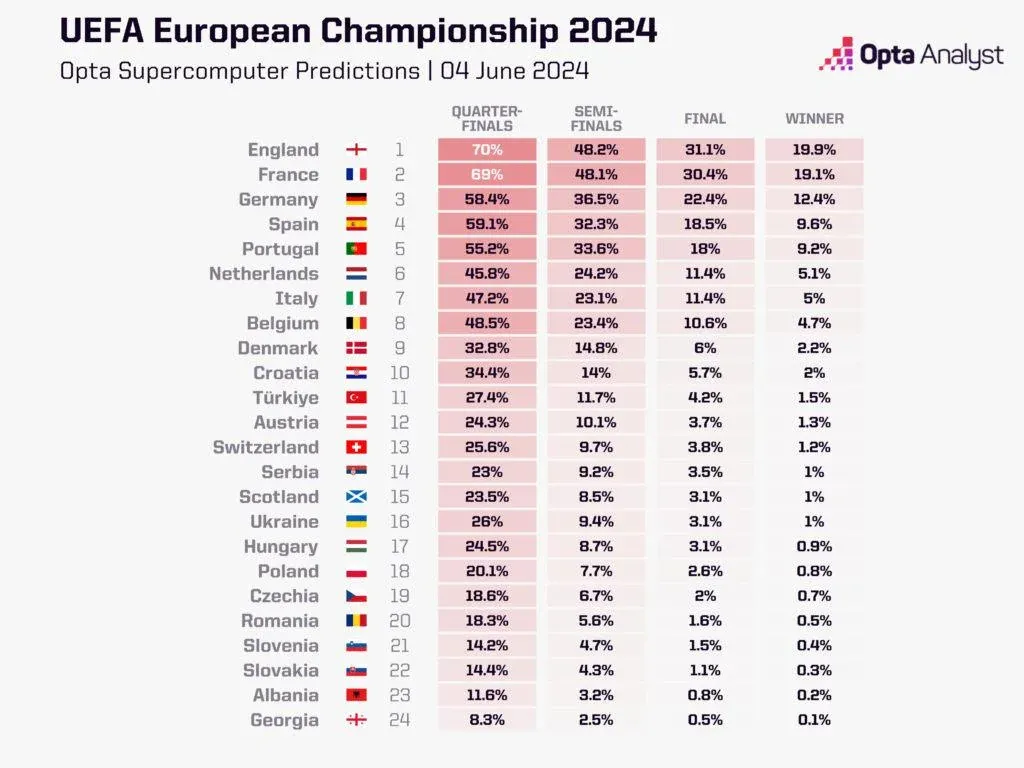 What are some features of football odds?